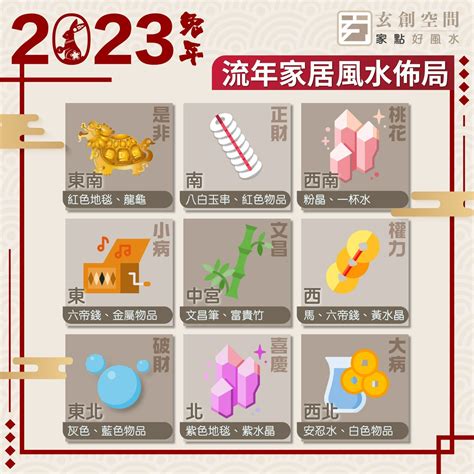 東北方位風水2023|2023風水佈局！9大方位擺設旺桃花、催財運、家宅安寧！@趙振。